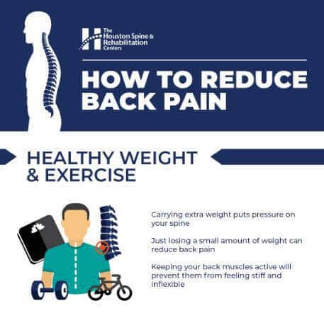 Back Pain Treatment in The Woodlands and Houston | HSRC