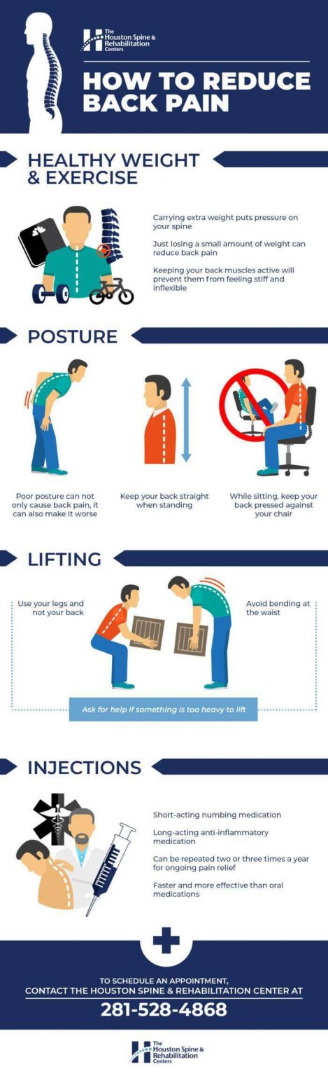 How To Reduce Back Pain | Houston Spine & Rehab Center