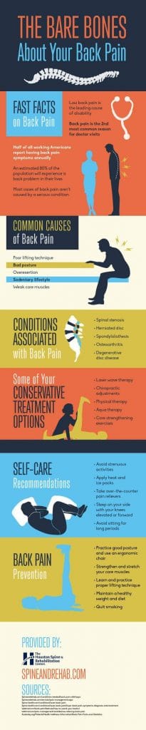 How to Reduce Back Pain | Houston Spine & Rehab Center